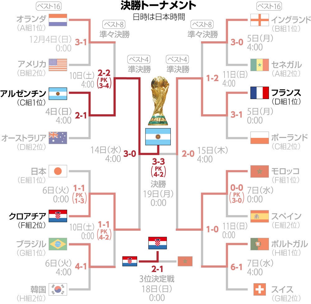 2026W杯全日程と日本時間キックオフ！地上波放送と配信の最新全貌