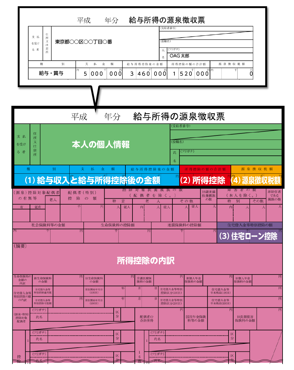 源泉徴収票の返ってくる金額はどこ？還付金の確認法と計算の真相