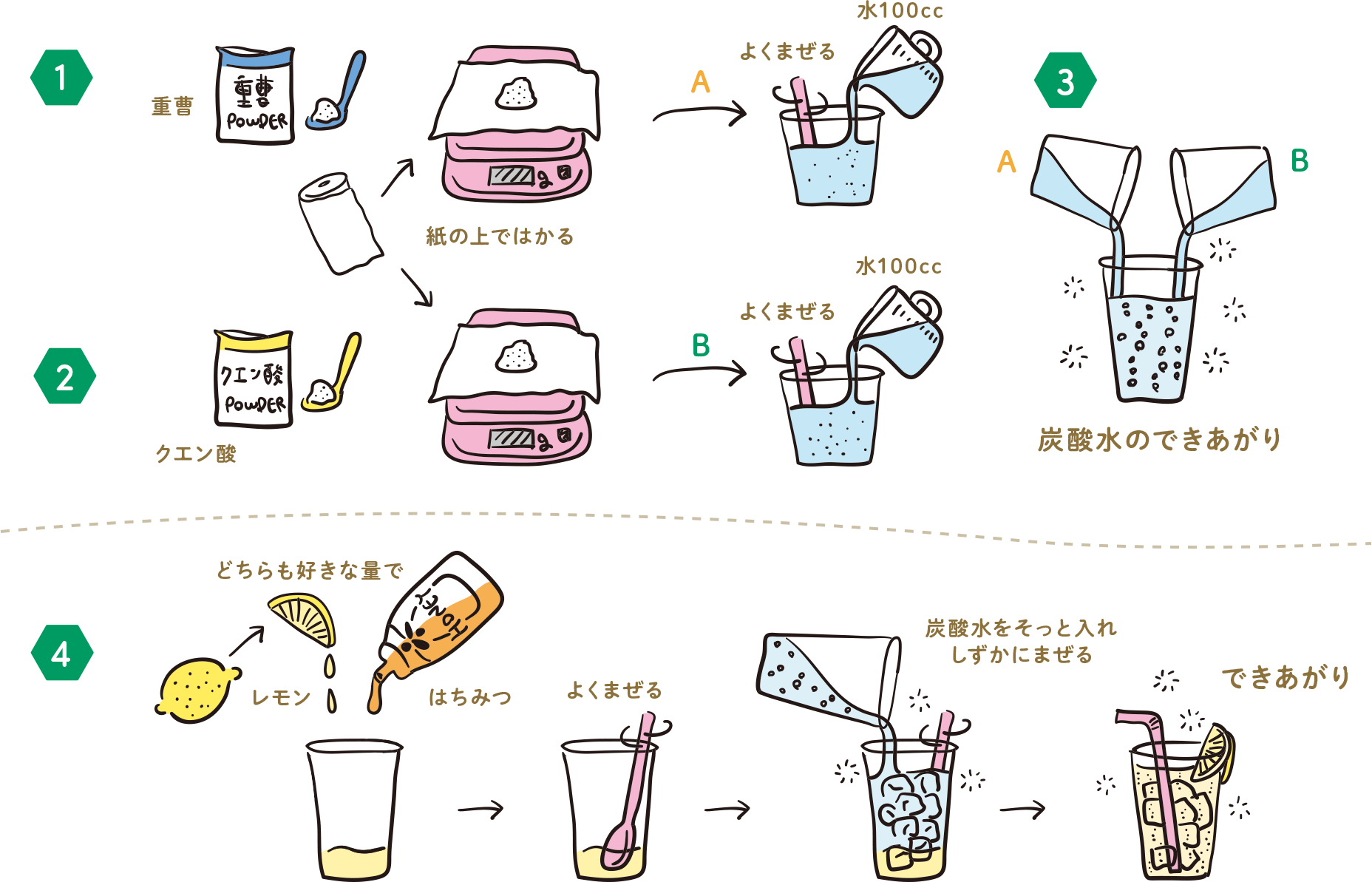 重曹とクエン酸を混ぜると効果なし？泡の真実と黄金比率・掃除術