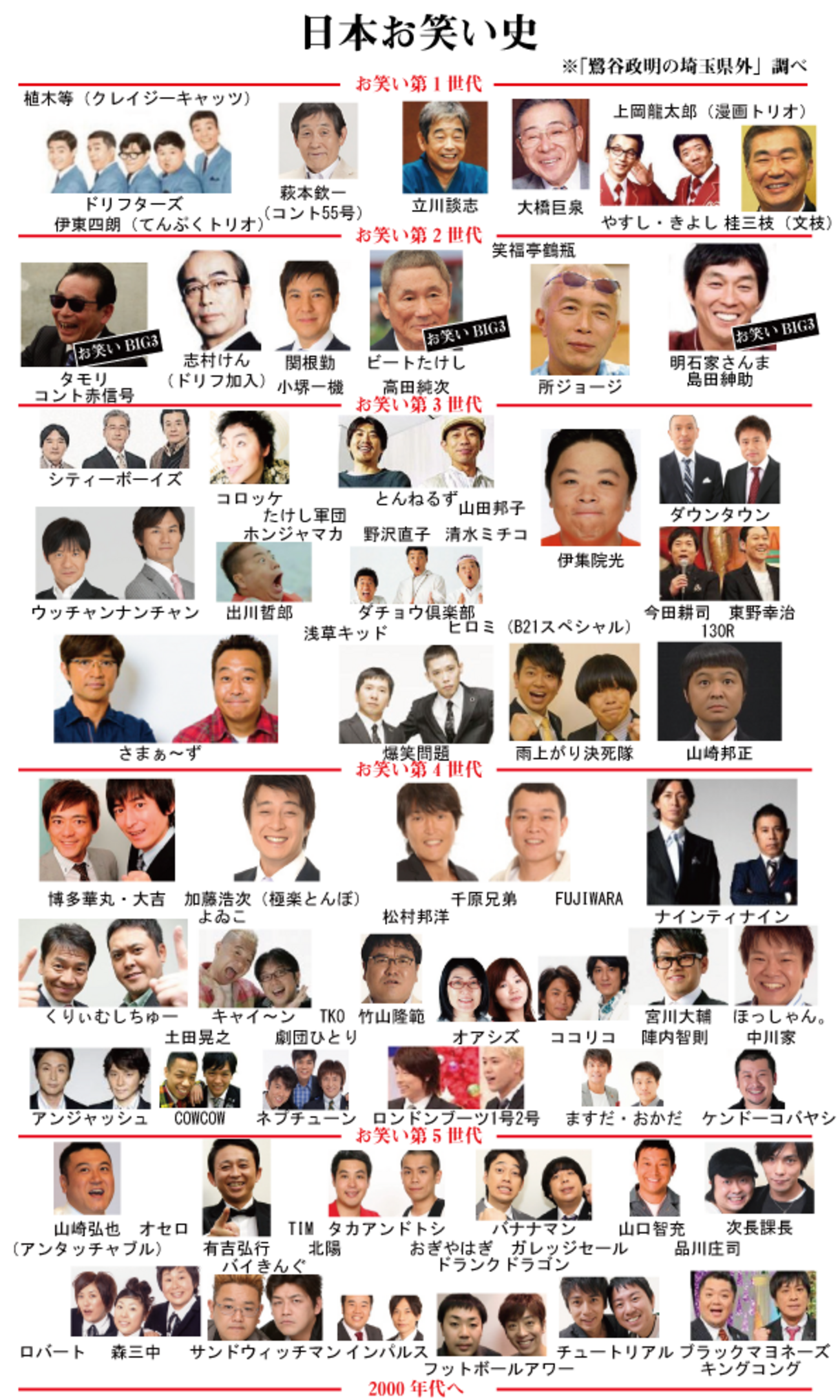 【2026最新】お笑い芸人コンビ一覧！事務所別勢力図とブレイク候補