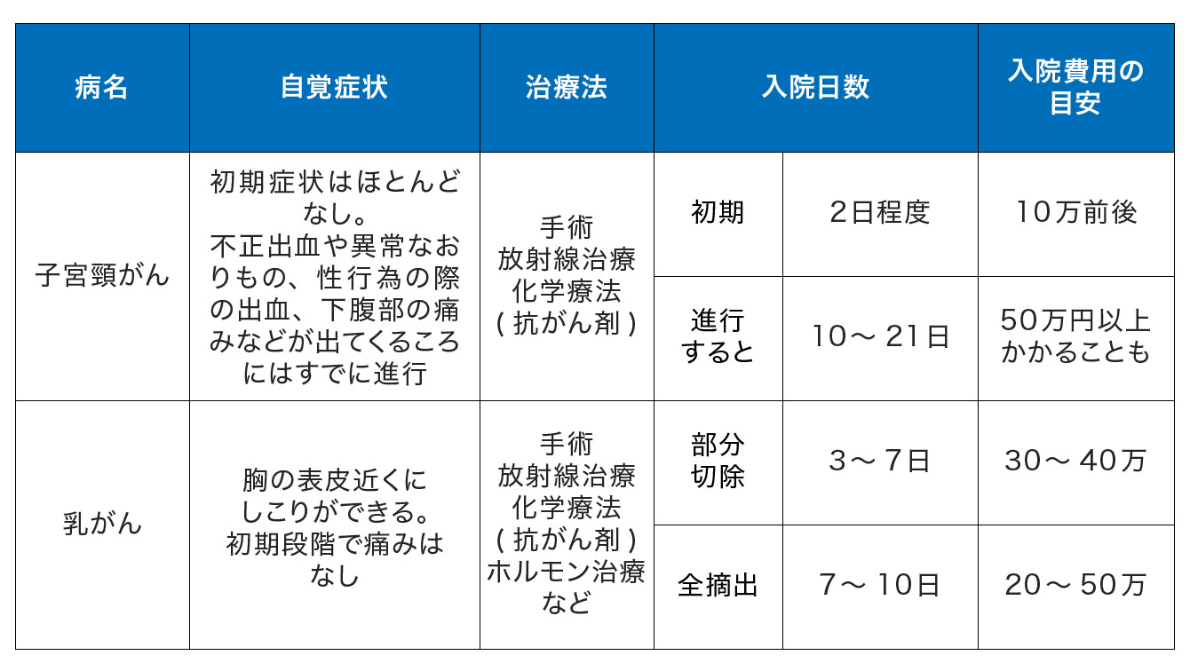 子宮筋腫の手術費用はいくら？自己負担額の相場と高額療養費の落とし穴