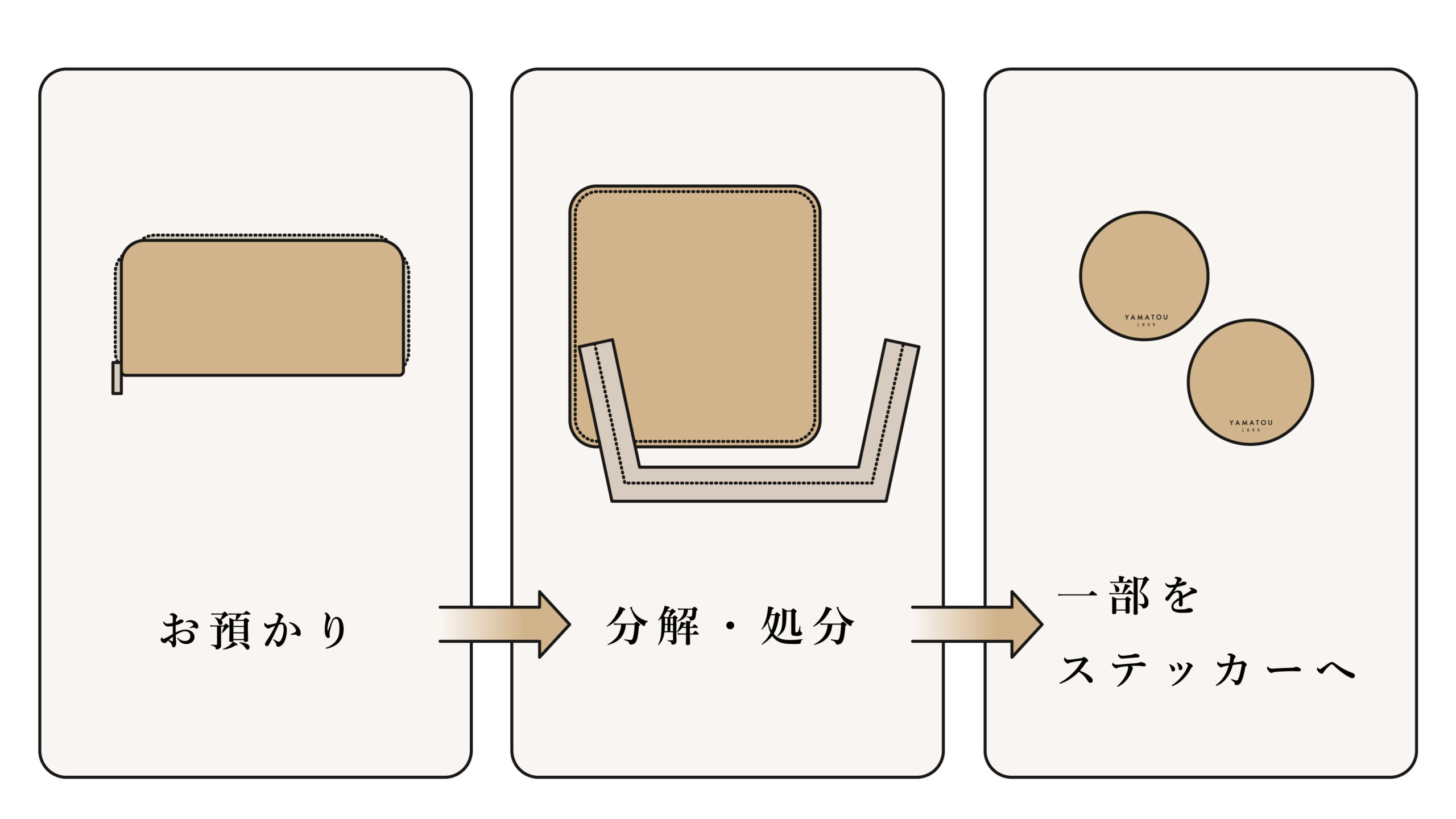 財布の捨て方で金運を落とさない！風水お清めと正しい処分法【2026】