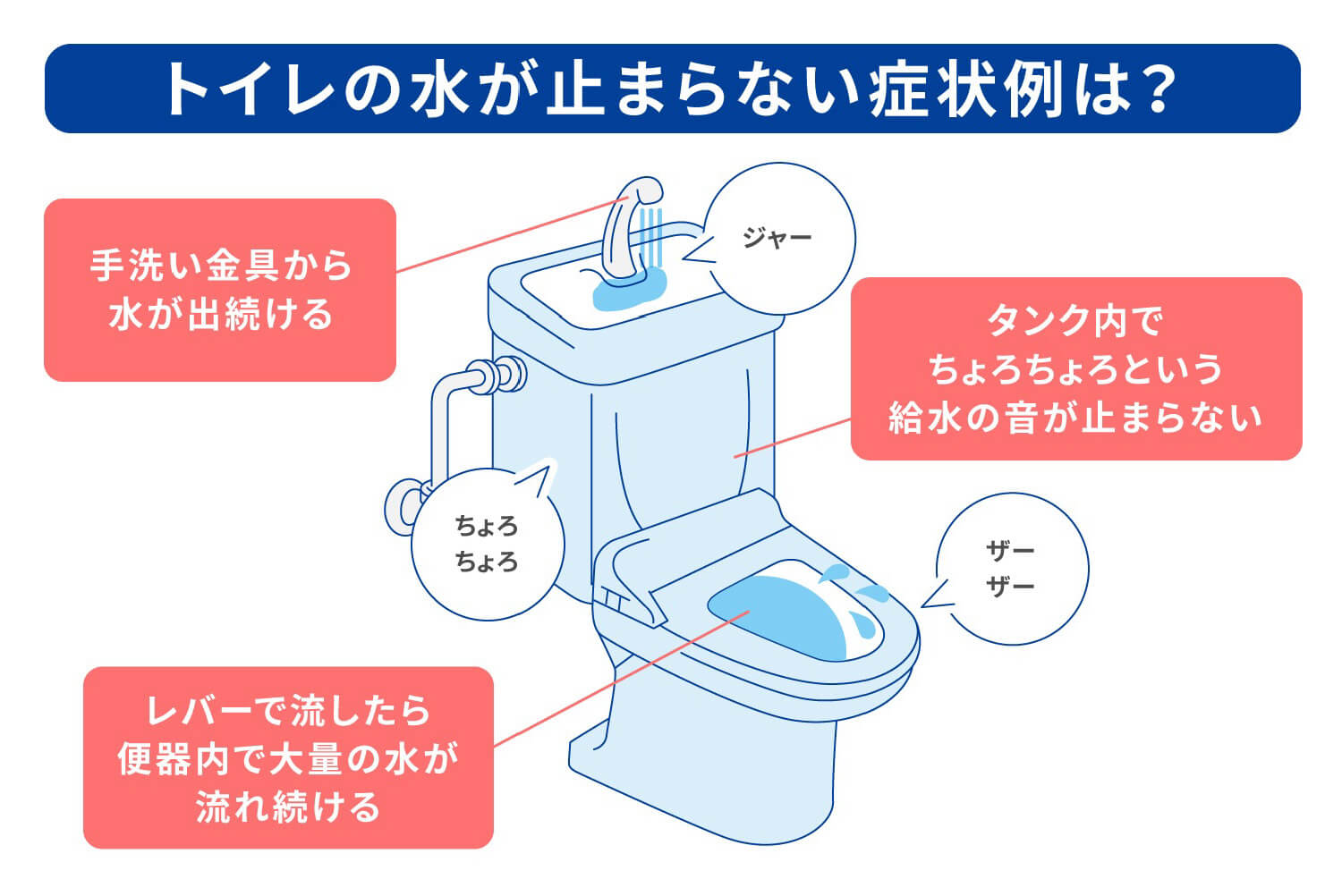 トイレの水が止まらない緊急時の止め方と原因・修理費用を徹底解説
