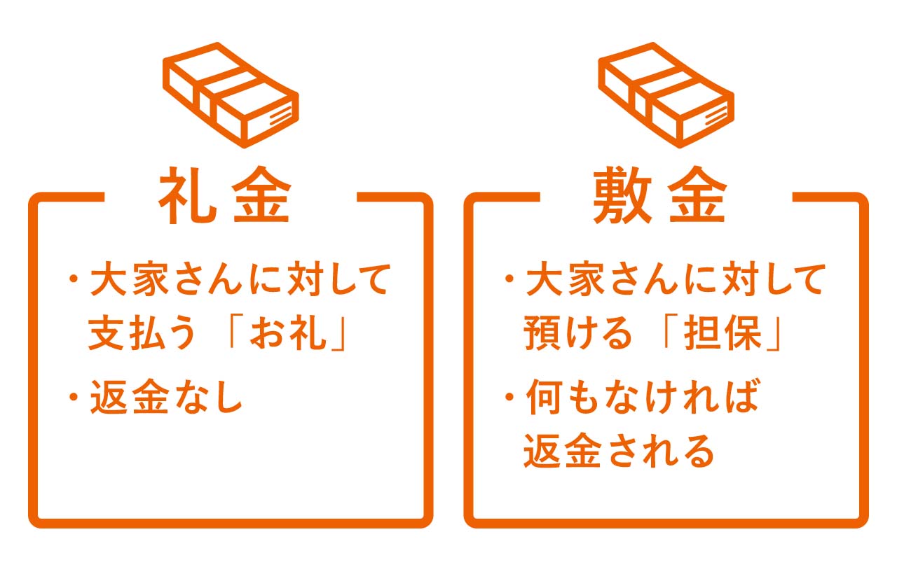 敷金・礼金の違いとは？戻るお金の仕組みとゼロゼロ物件の落とし穴を解説