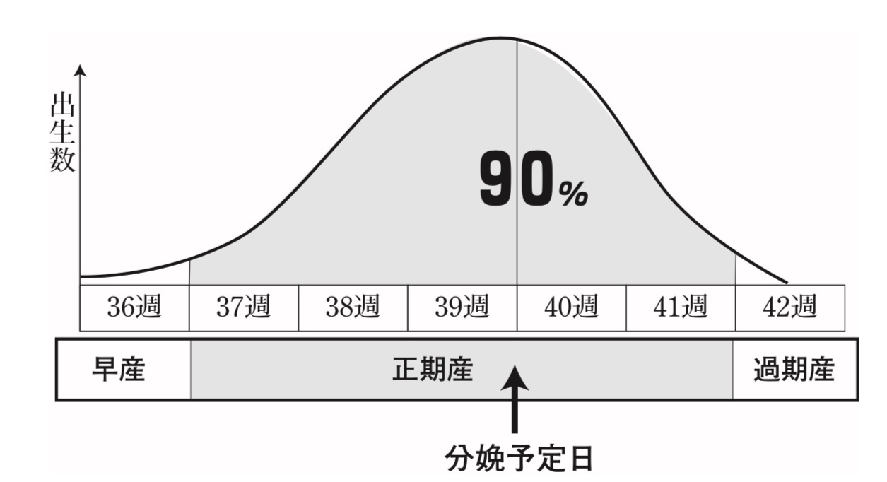 正期産はいつから？37週の兆候と陣痛・おしるし見分け方の全真実