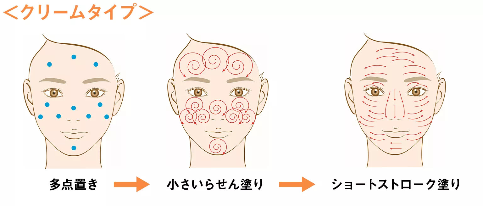 ９割が勘違い？顔の日焼け止め塗り方決定版！白浮き・崩れを防ぐ技