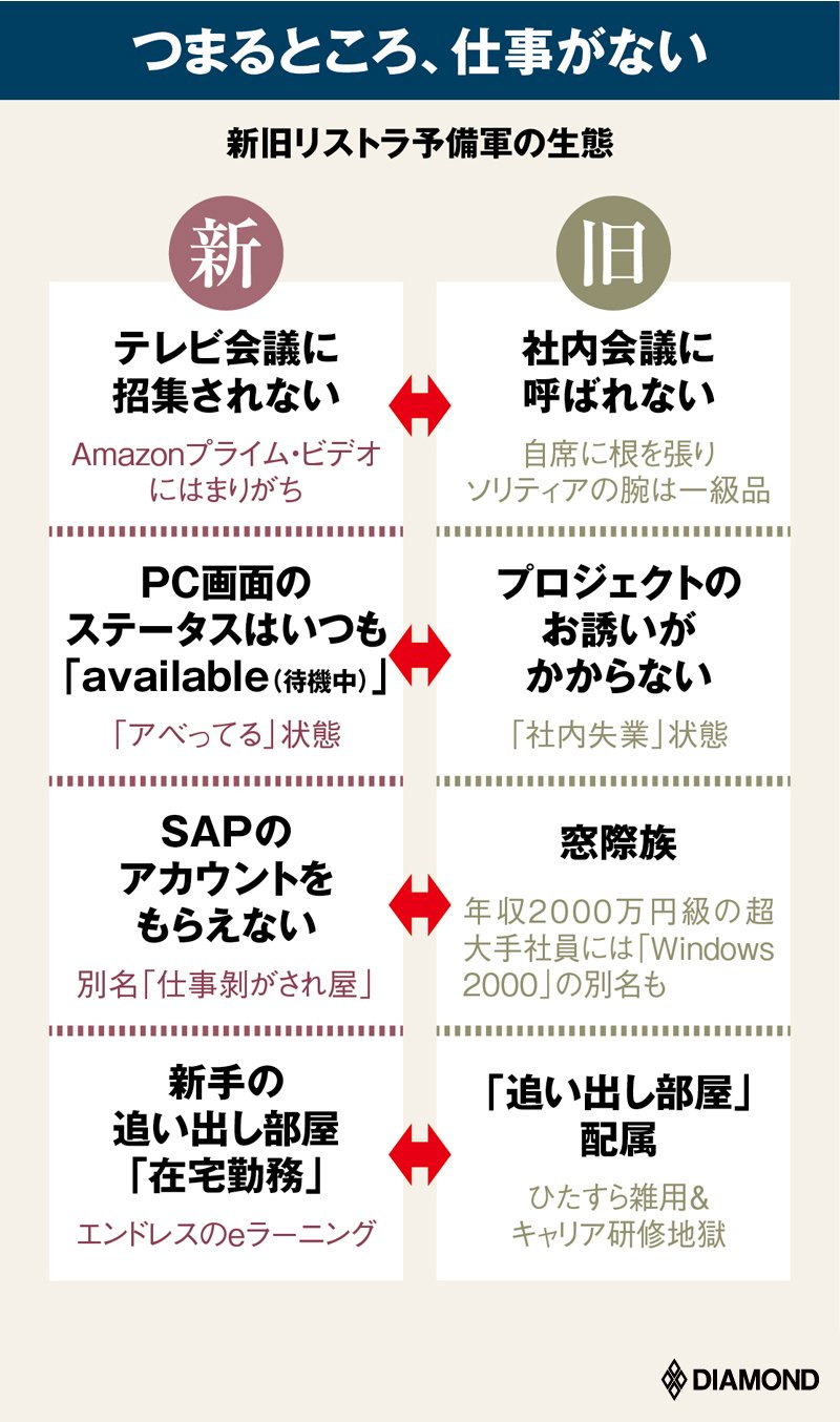 大企業の追い出し部屋が巧妙化！違法な実態と2026年最新の対処法
