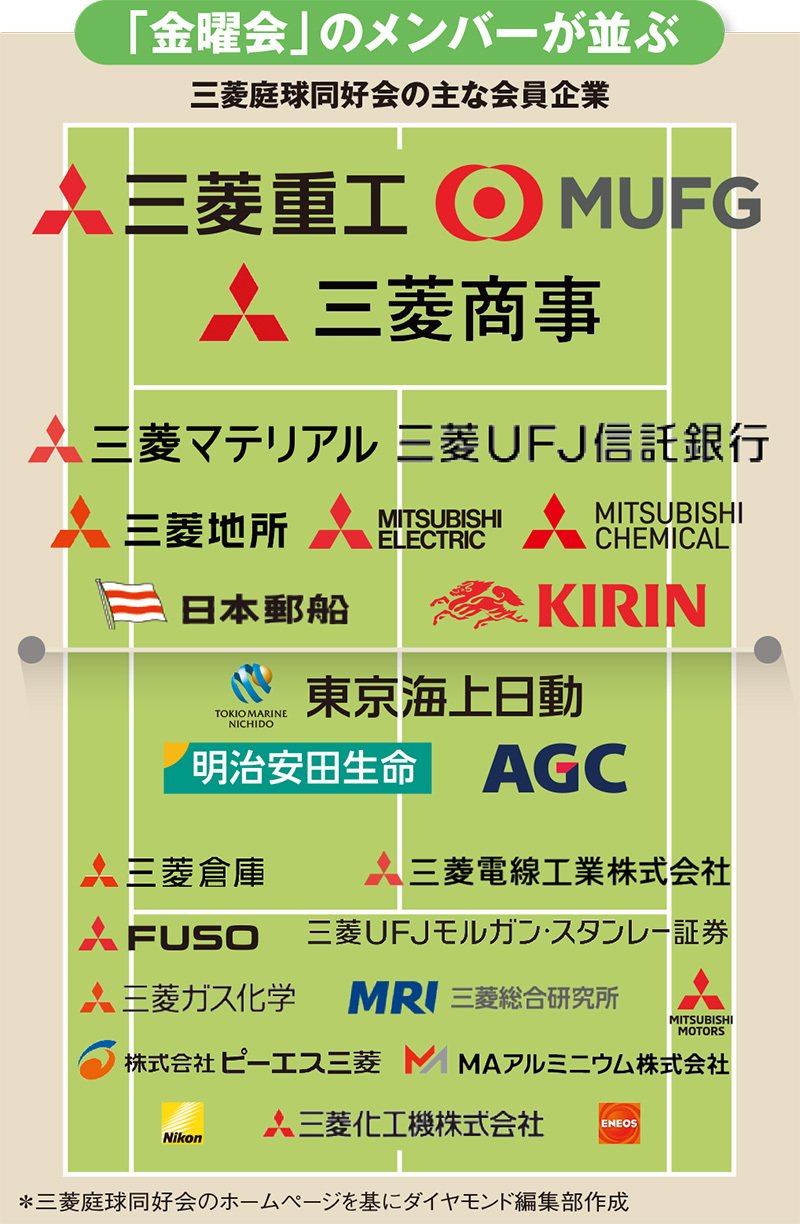 三菱グループの序列と御三家の現在地｜金曜会の内幕と最新勢力図2026