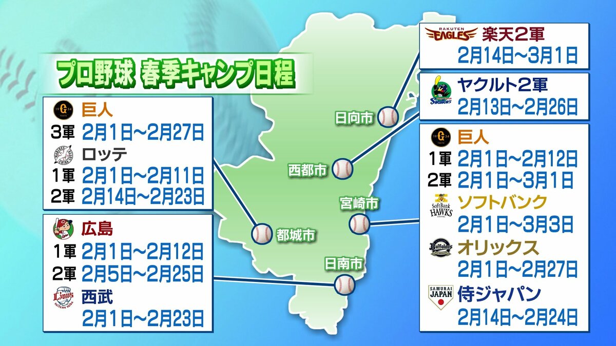 【2026】プロ野球春季キャンプ日程一覧！12球団の宮崎・沖縄最新動向