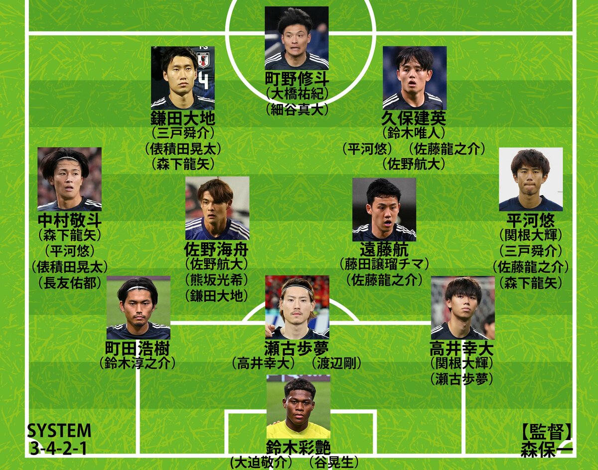 サッカー日本代表スタメン予想！森保ジャパンの新布陣と勝敗を徹底分析
