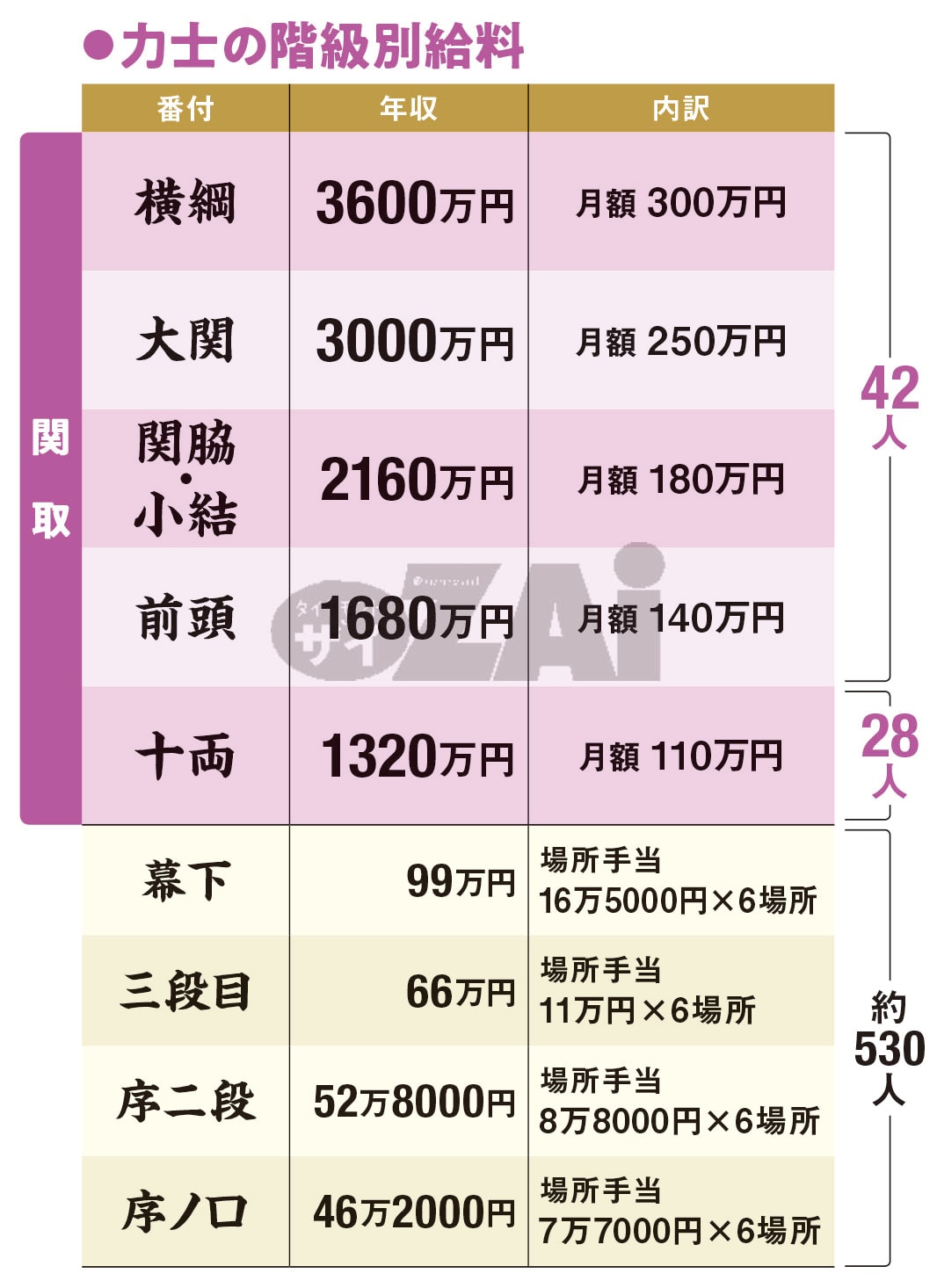 大相撲の懸賞金はいくら？1本7万円の内訳と力士手取りの真相を解説
