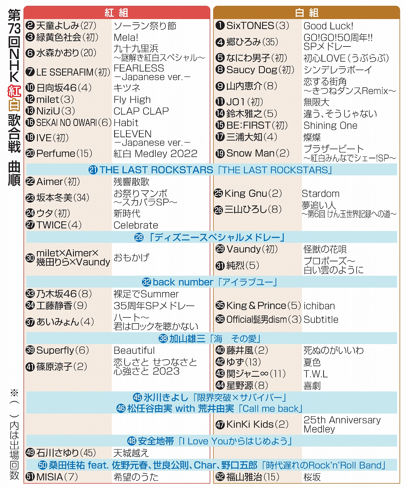 紅白歌合戦2026曲順と出演時間！前半後半・大トリまで完全網羅