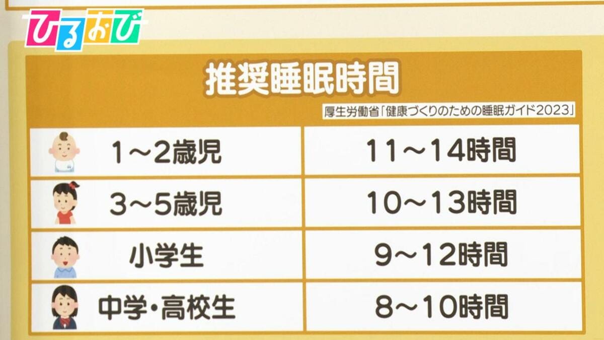 中学生の睡眠時間は最低何時間？6時間睡眠の危険性と学力低下の真相
