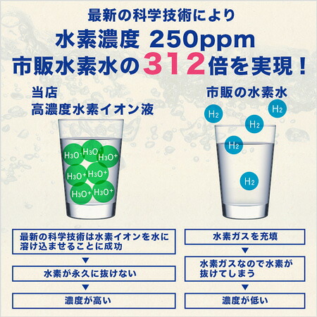 【衝撃】 水素 水 意味 ない 衝撃の最新ニュース #836