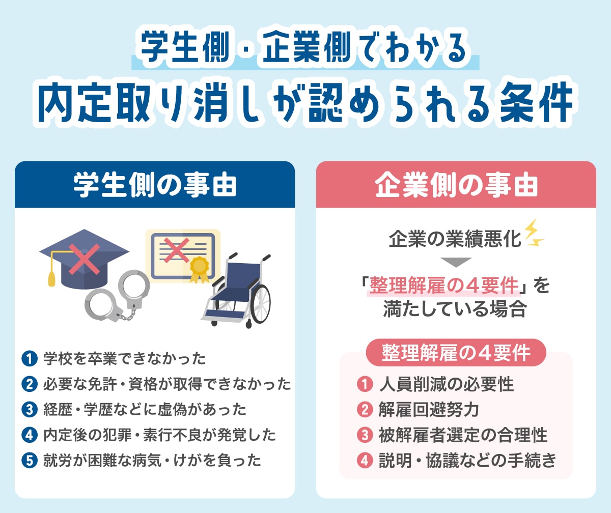 学生結婚で内定取り消しは違法？判例から読み解く企業への正しい報告法