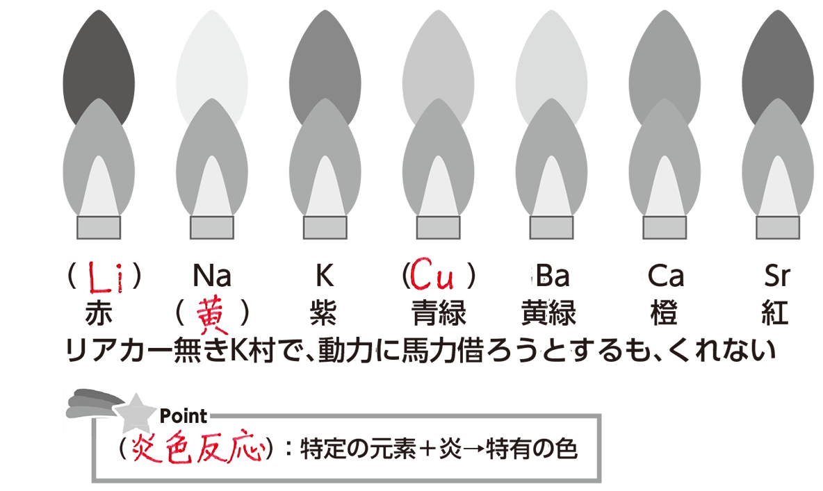 橙赤の読み方はとうせき？朱色との違いやJis規格を徹底解説