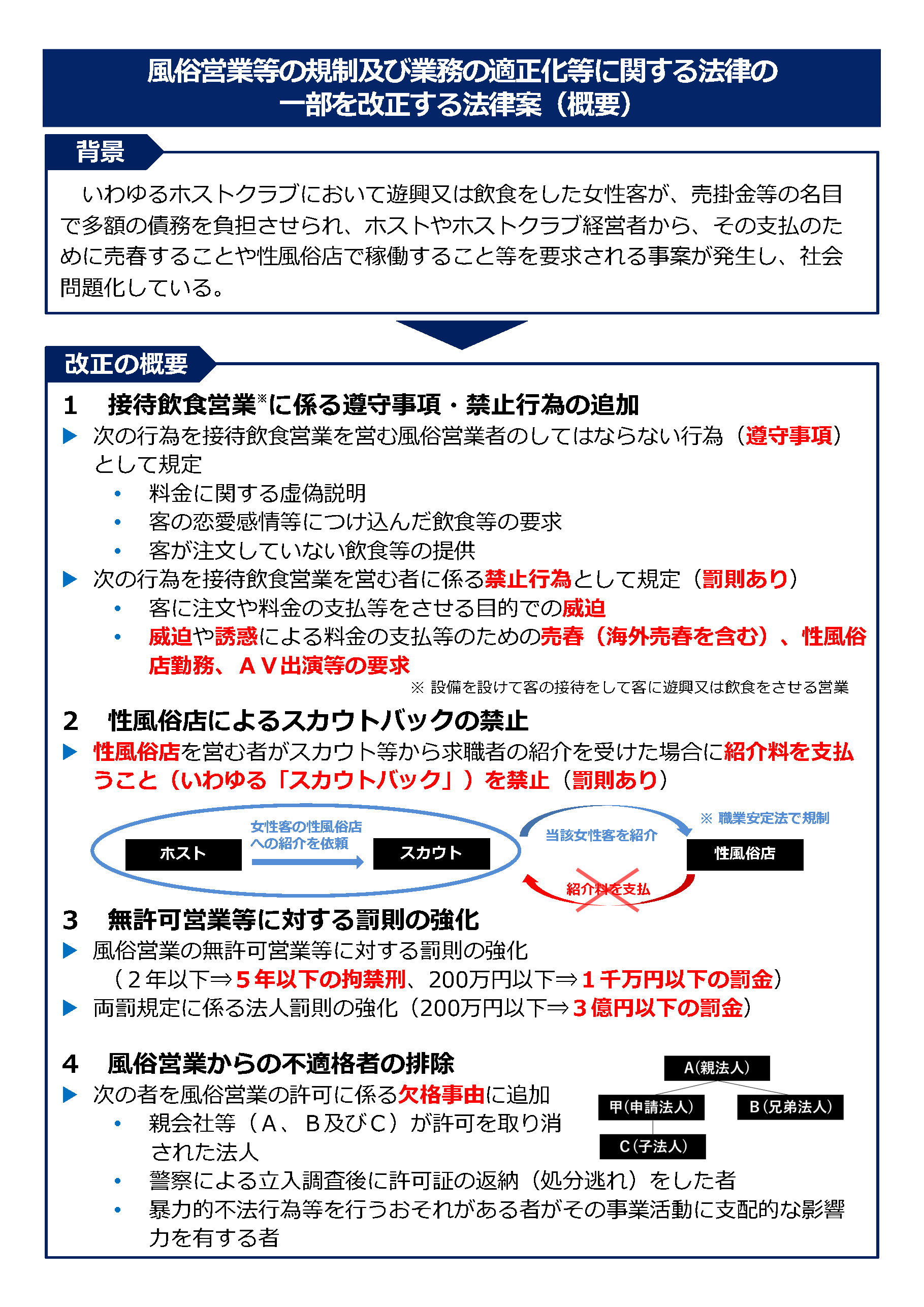 風営法改正で夜の街はどう激変した？ホスト規制と売掛金の真相