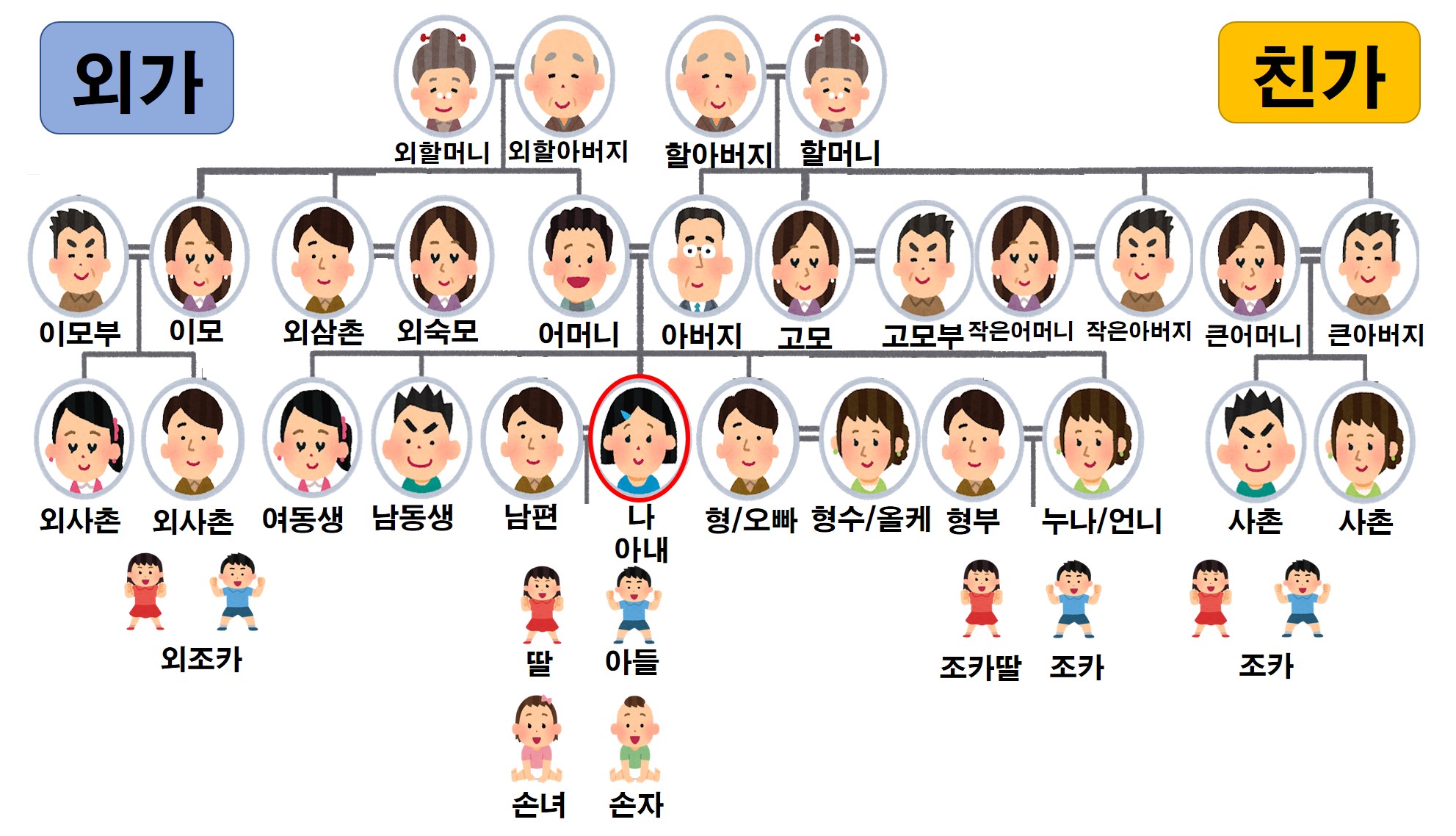 韓国語でパパはアッパ！アボジとの違いや大人が呼ぶ真相を徹底解剖