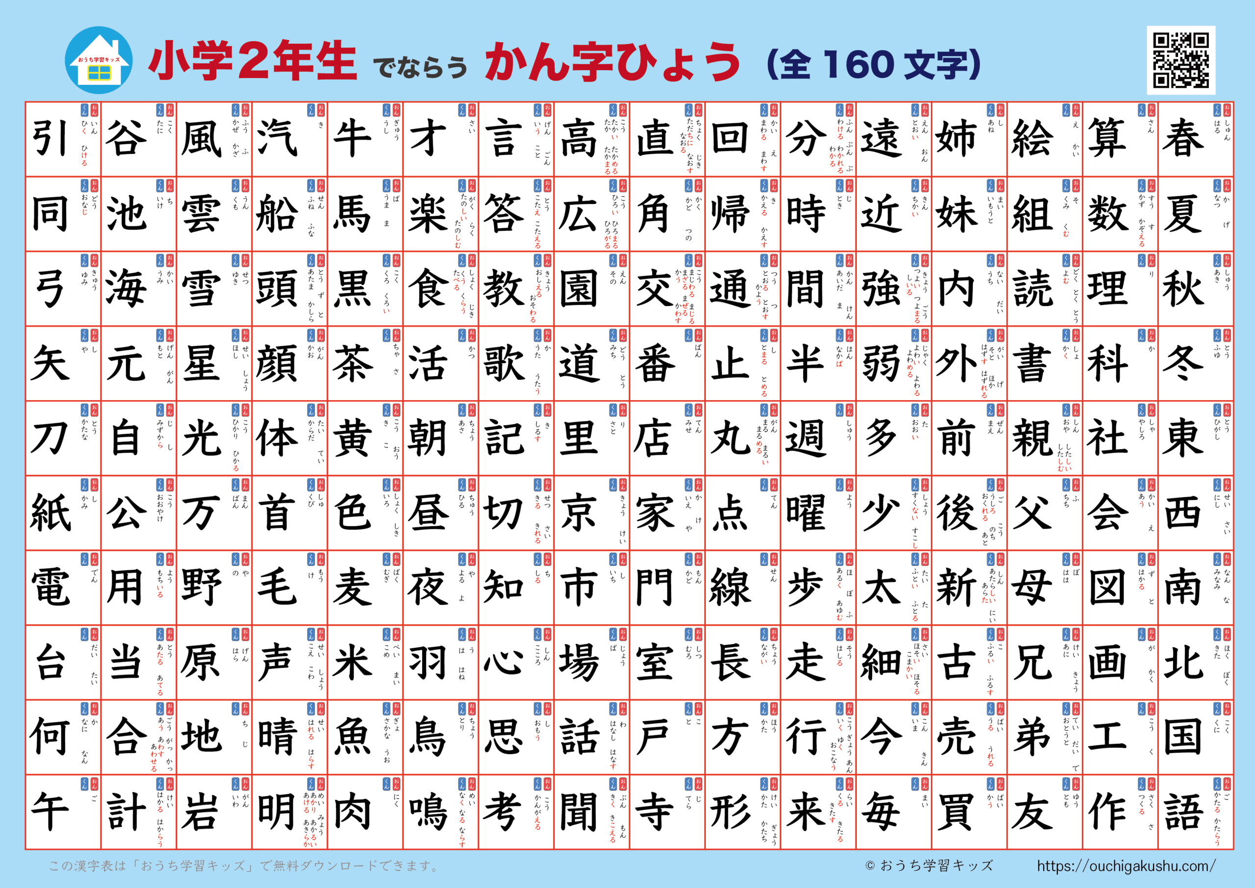 小2漢字160字の壁を突破する！つまずきの原因と家庭学習の最適解