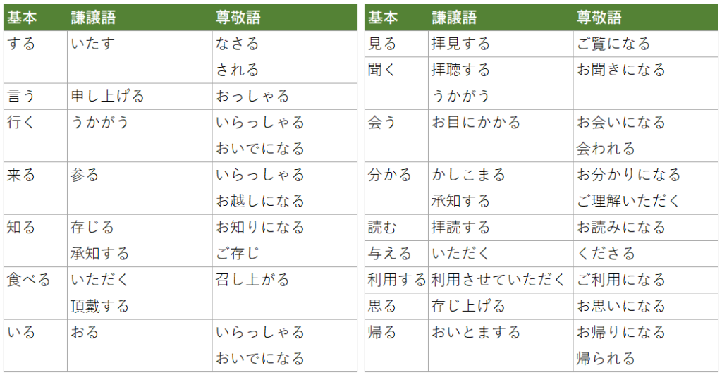 訪問するの謙譲語は伺う？参る？誤用を防ぐ使い分けとビジネス例文