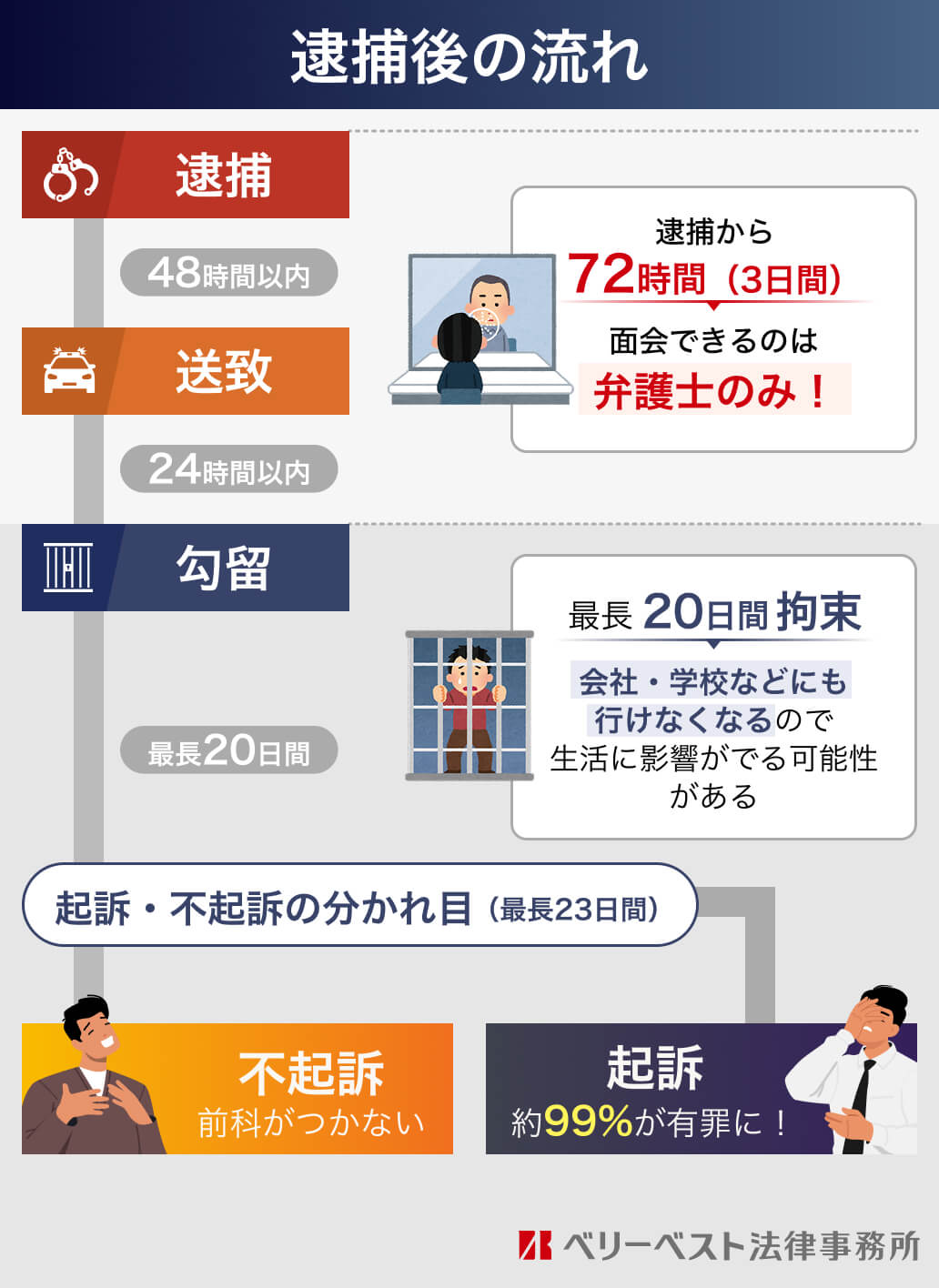 わいせつな行為の定義と成立要件とは？逮捕リスクと法改正の境界線