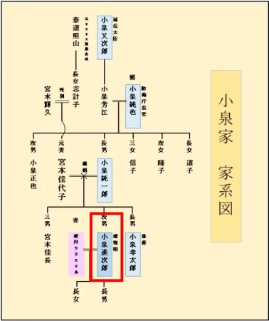 【噂】 小泉 家 家 系図 ファン必見の最新情報 #910