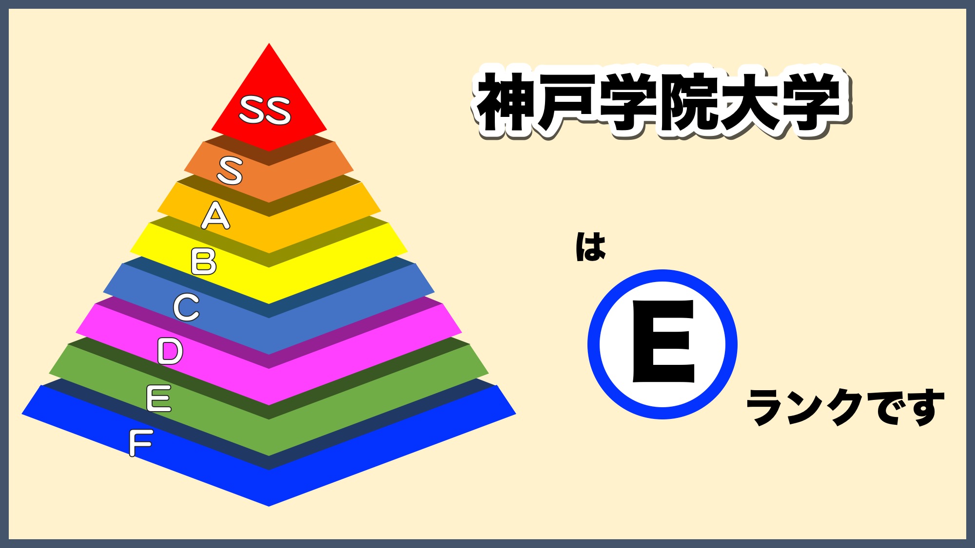 神戸学院大学の偏差値は本当に低い？2026年最新序列と就職のリアル
