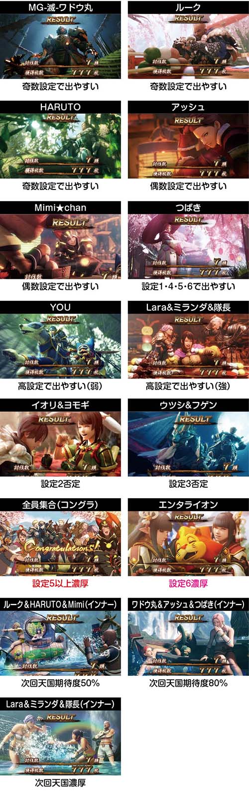 スマスロモンハン終了画面の示唆完全攻略！設定6濃厚演出とヤメ時