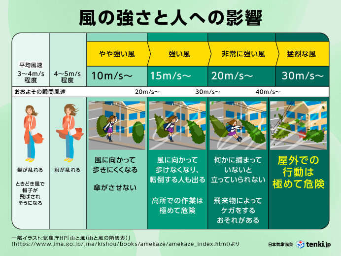 「暑いのはいつまで？」気象庁データが示す残暑の出口と秋の兆し