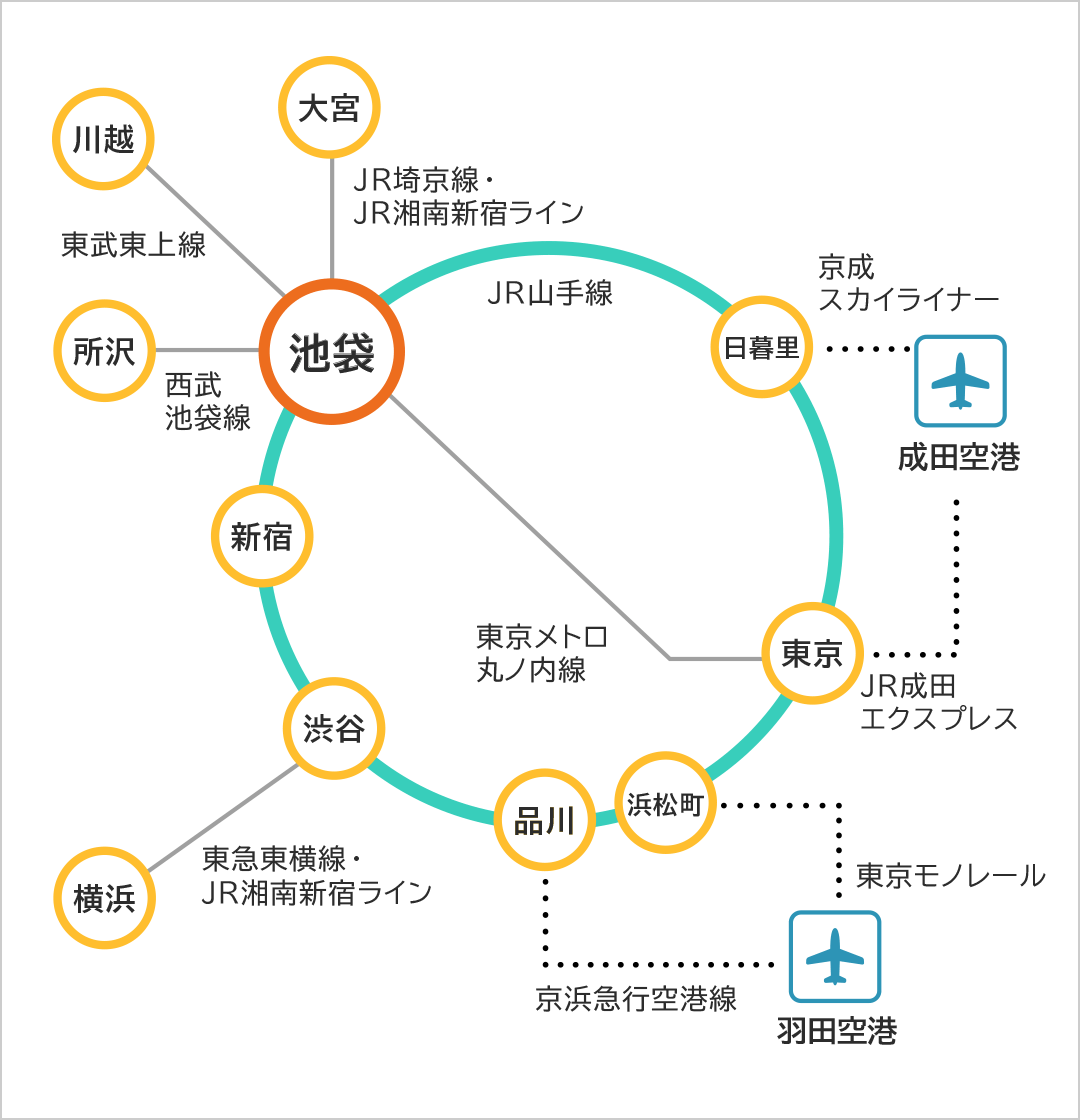 東京駅から池袋駅は丸ノ内線と山手線どっちが早い？最速ルートを徹底解説