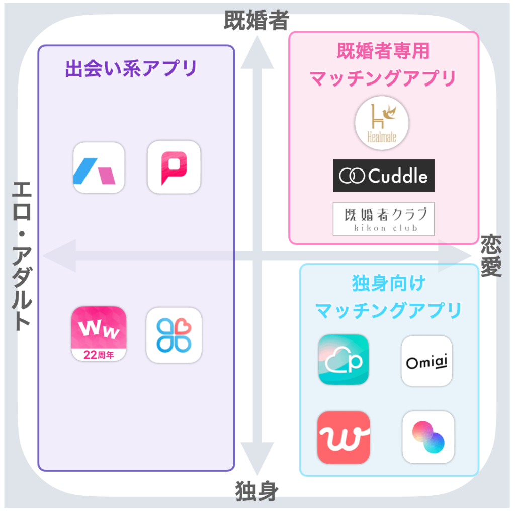 既婚者マッチングアプリの現実｜2026年最新の評判とリスク徹底検証
