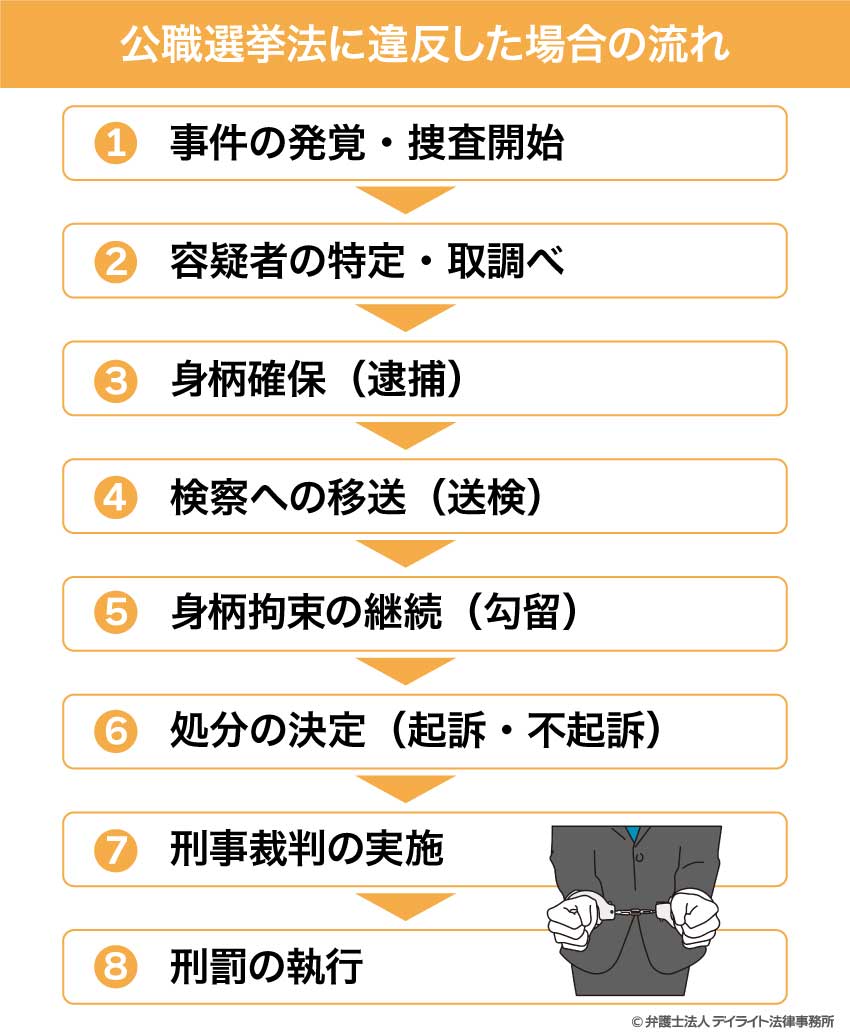 永田町を揺るがす裏金問題！公職選挙法違反の全真相と捜査の行方