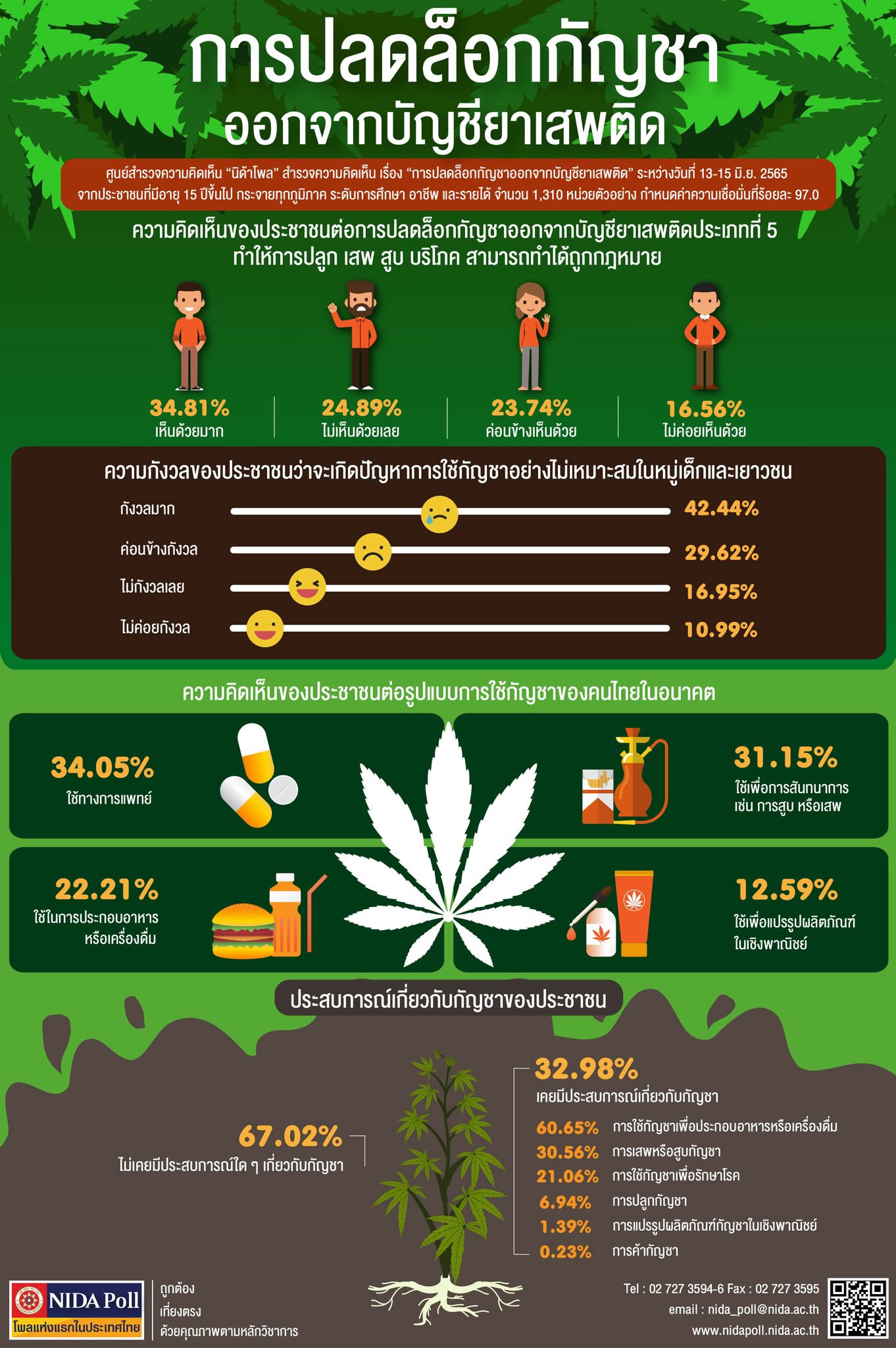 タイ大麻合法化の現在と再規制の真相｜日本人旅行者が知るべき罰則と罠