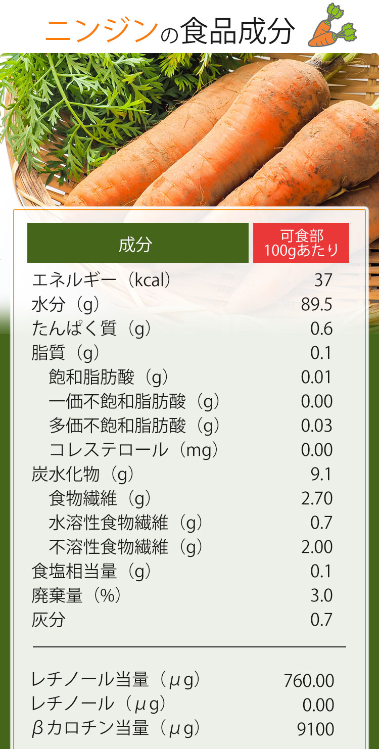 実は皮ごとが正解！人参の栄養を最大化する食べ方と健康効果を徹底解説