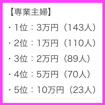 【Wiki風】 専業 主婦 お 小遣い 人気理由と評判まとめ #631