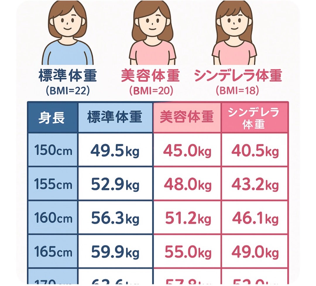 美容体重とシンデレラ体重の決定的な違い！見た目とリスクの真相