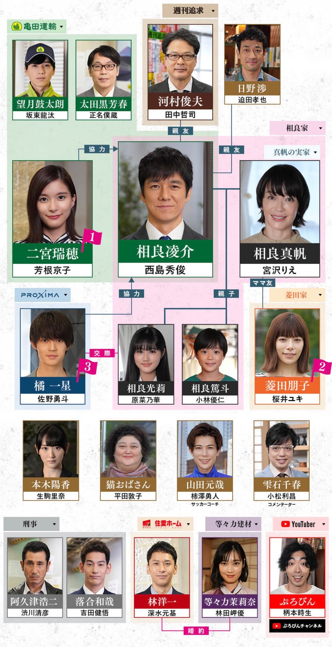 真犯人フラグ犯人ネタバレ！黒幕の正体と真帆殺害の動機・伏線回収総まとめ