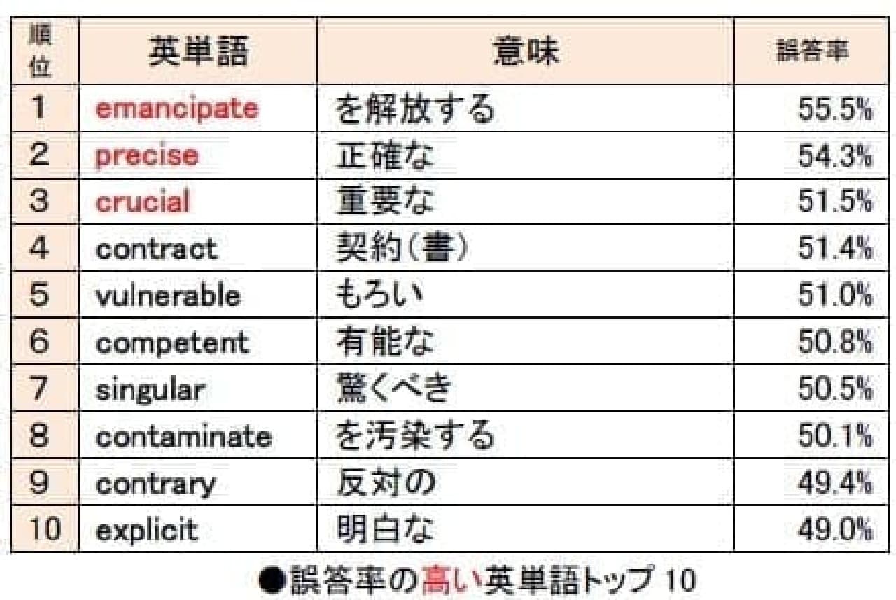 Ai自動翻訳が進化を遂げた2026年、なぜ私たちは今なお「難しい 英語」の壁にぶつかるのか？現場で囁かれる意外な真実