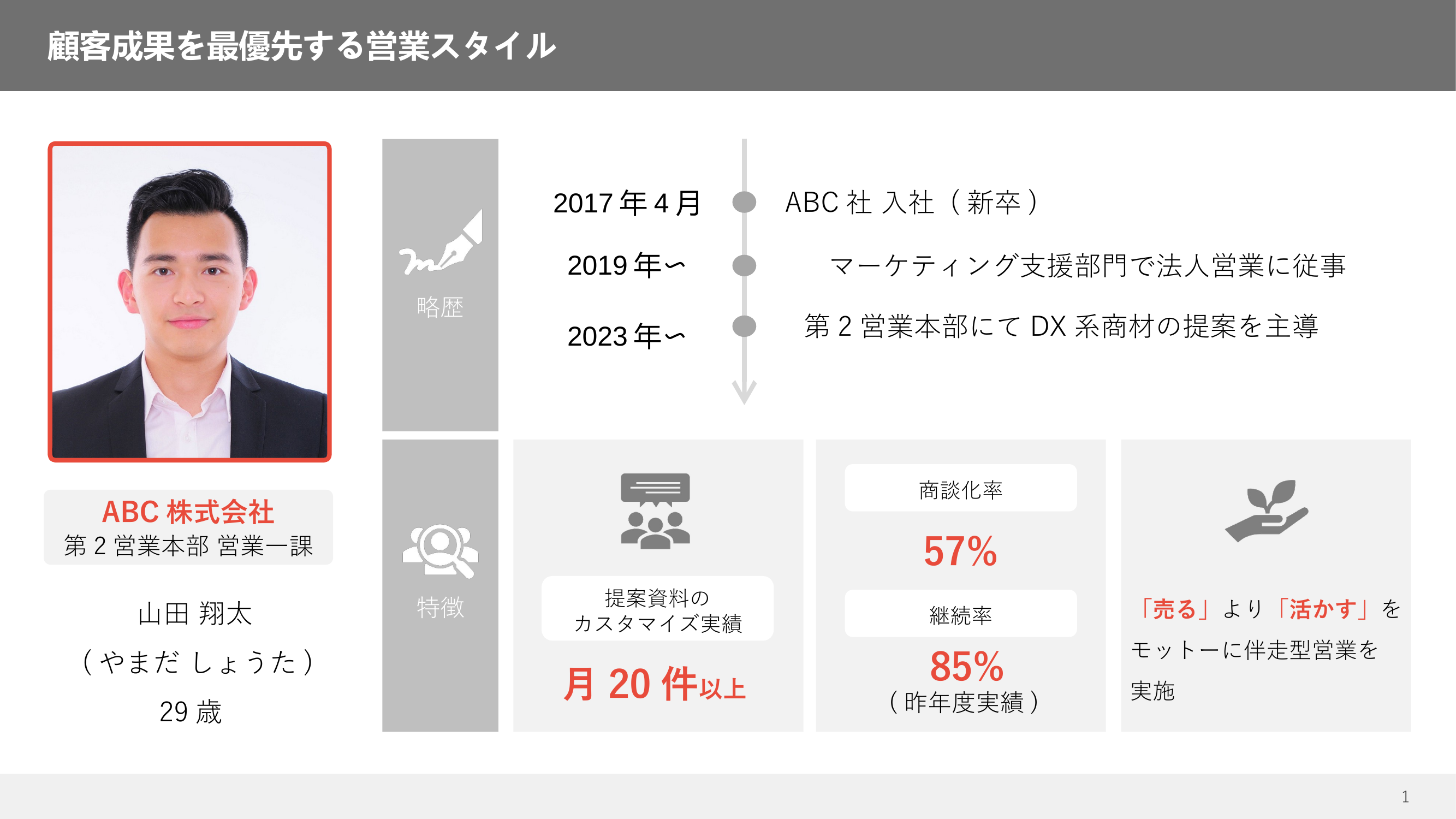 パワポ自己紹介で一目置かれる極意！1枚スライド見本と鉄板構成術