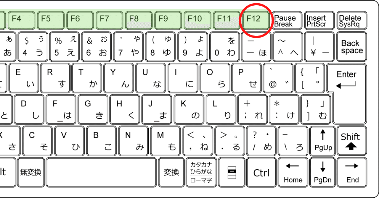 名前を付けて保存のショートカットキー完全版！F12が効かない原因と対処法