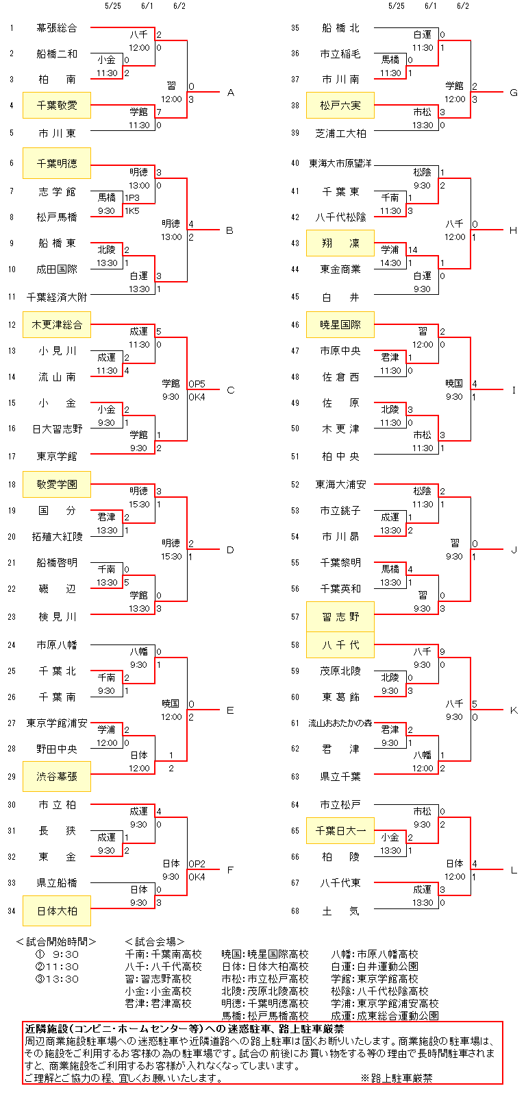 千葉県サッカー協会徹底解剖2026｜大会速報とトレセン選考の真相