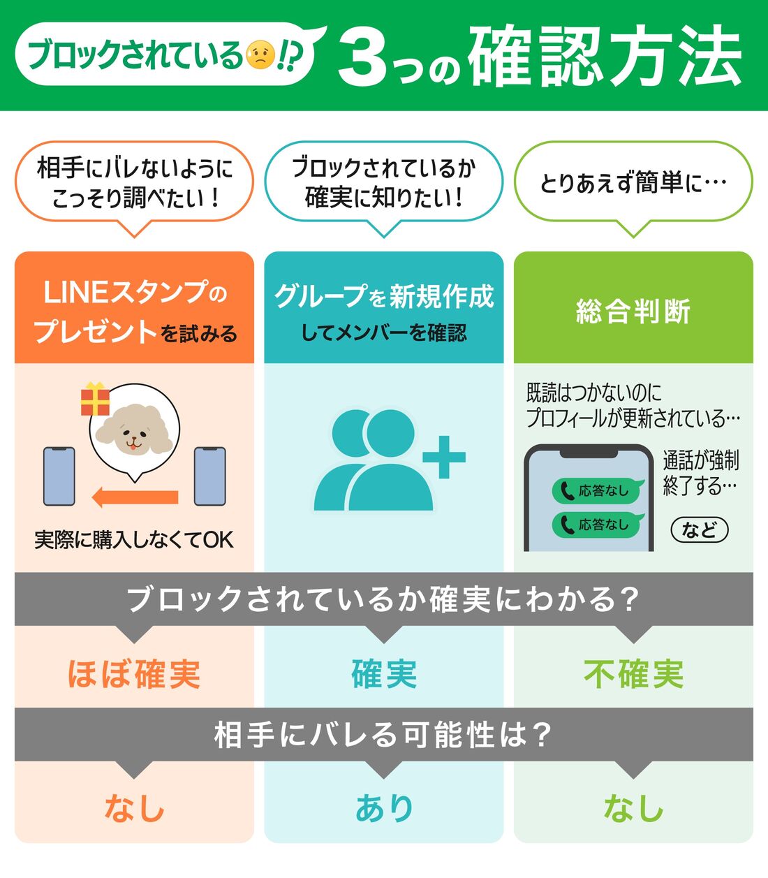 【2026年】Lineブロック確認方法！バレずに見抜く決定的な裏技