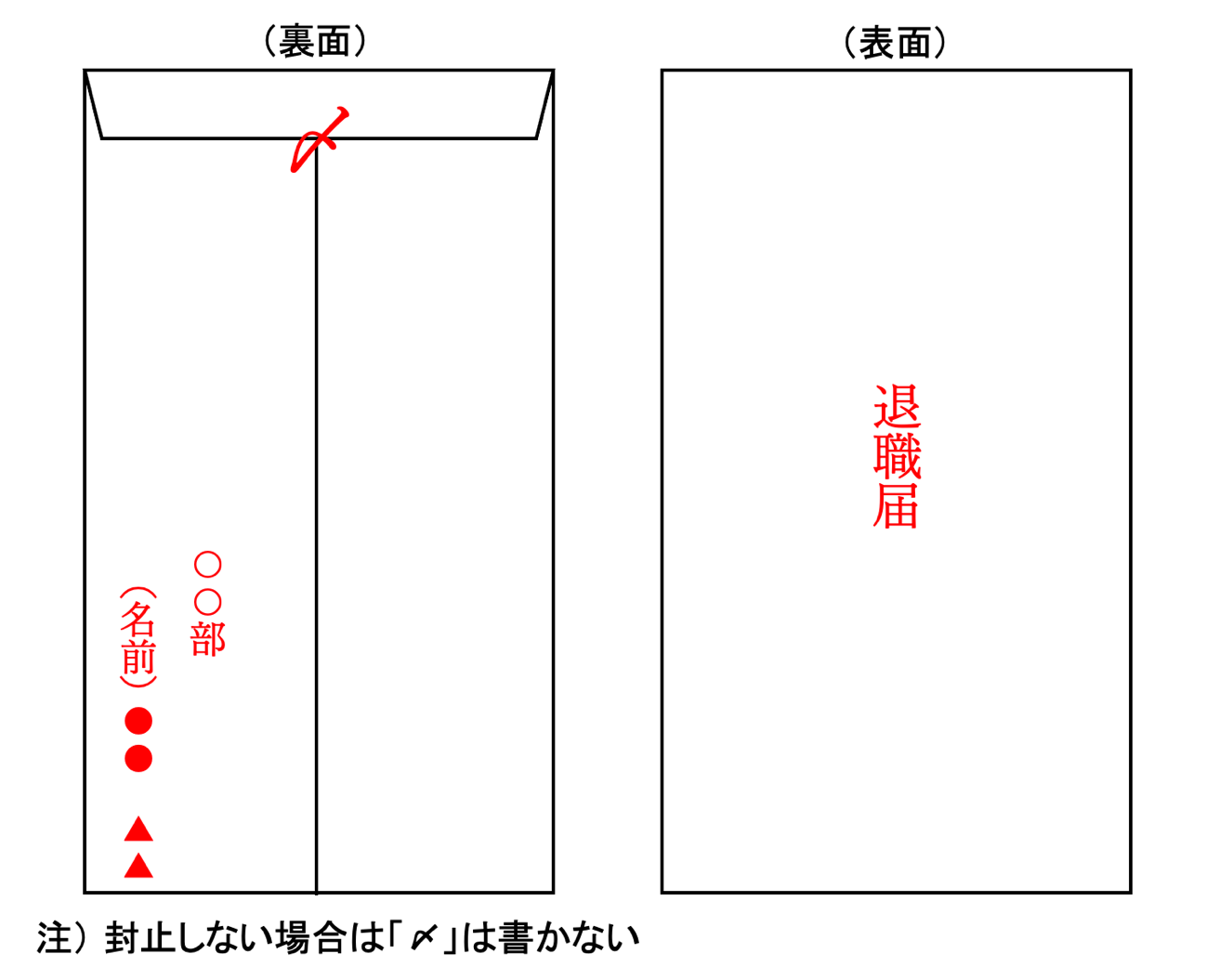 退職届の封筒の書き方完全マニュアル！手渡し・郵送別のマナーと落とし穴