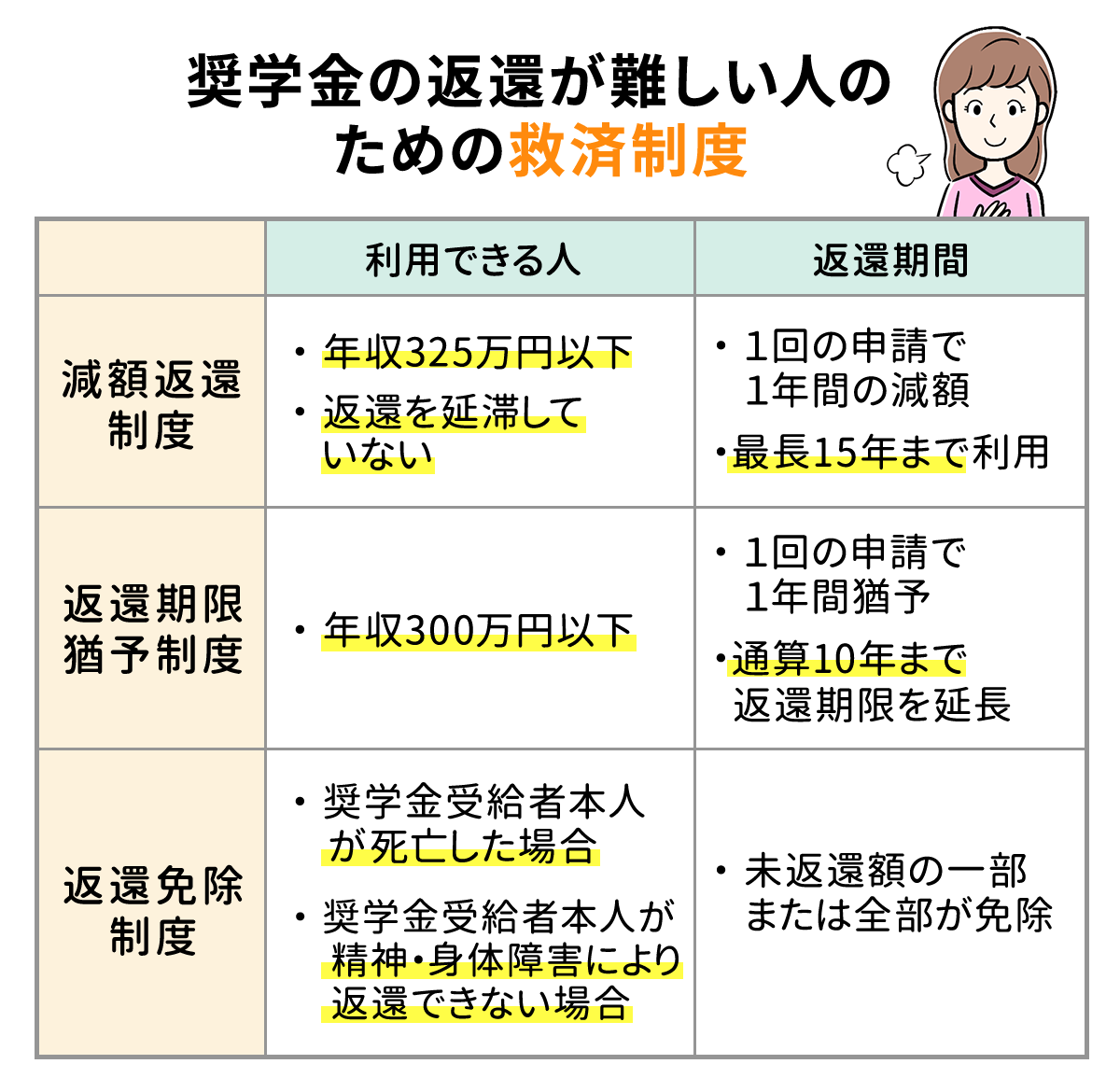 奨学金で自己破産すると親はどうなる？一括請求の防ぎ方と免責の全真相