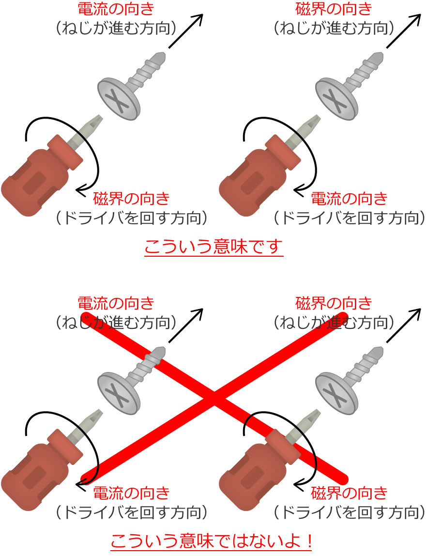 ネジを回す方向の鉄則｜基本の締め緩めと逆ネジの見分け方・緊急対処法