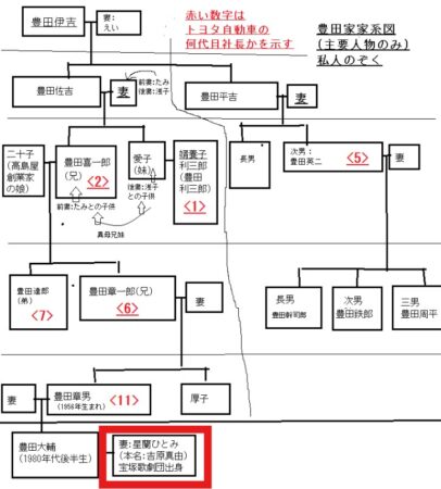 元宝塚の圧倒的美貌とトヨタ御曹司との結婚、2026年現在も語り継がれる「星蘭ひとみ」実家の華麗なる真実と系譜