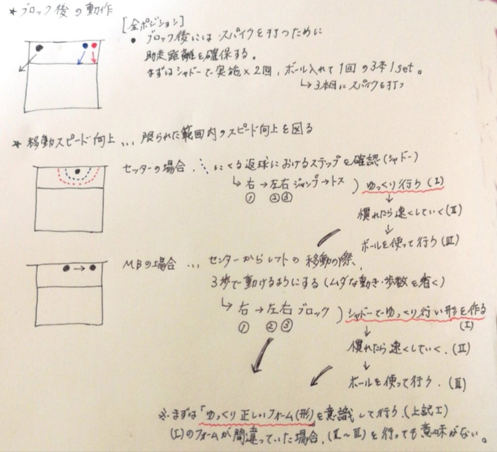 勝てる強豪校は何が違う？劇的に上達するバレー部練習メニュー完全版