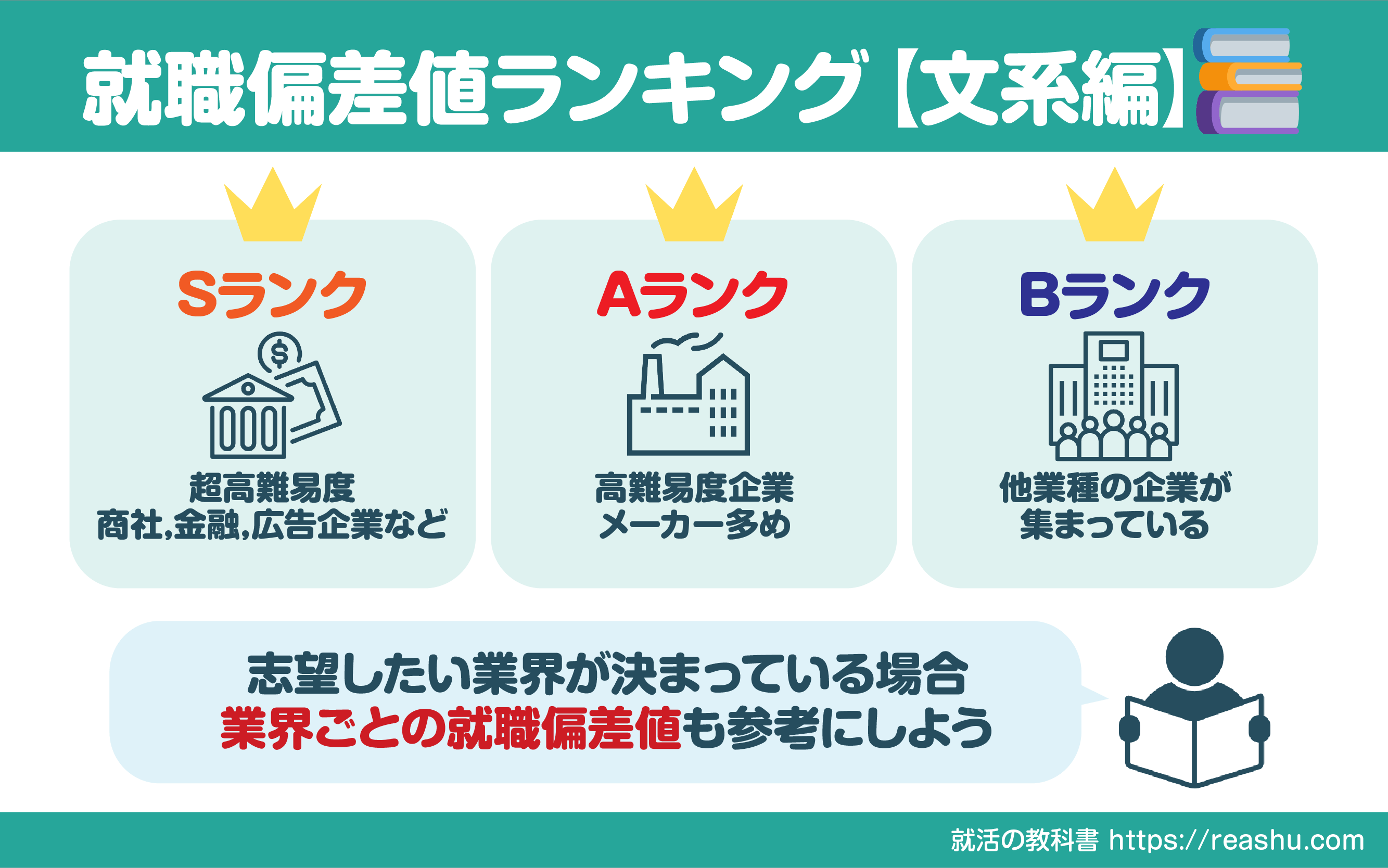 【2026年最新】理系就職偏差値の真相！院卒格差と隠れホワイト企業