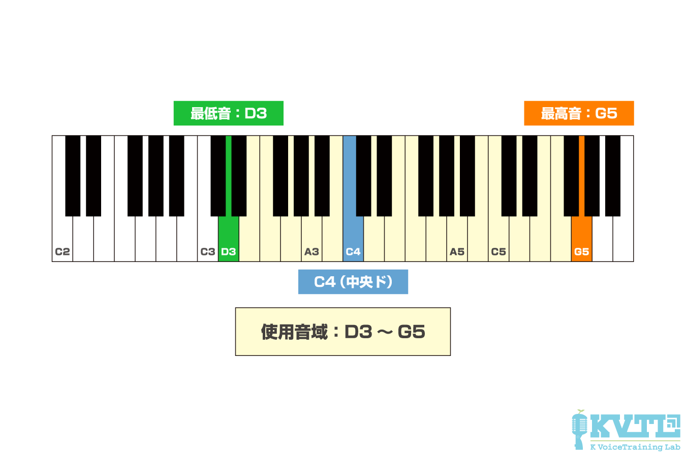 「僕のこと」音域と歌唱難易度を徹底解剖！最高音Hid攻略とカラオケのコツ