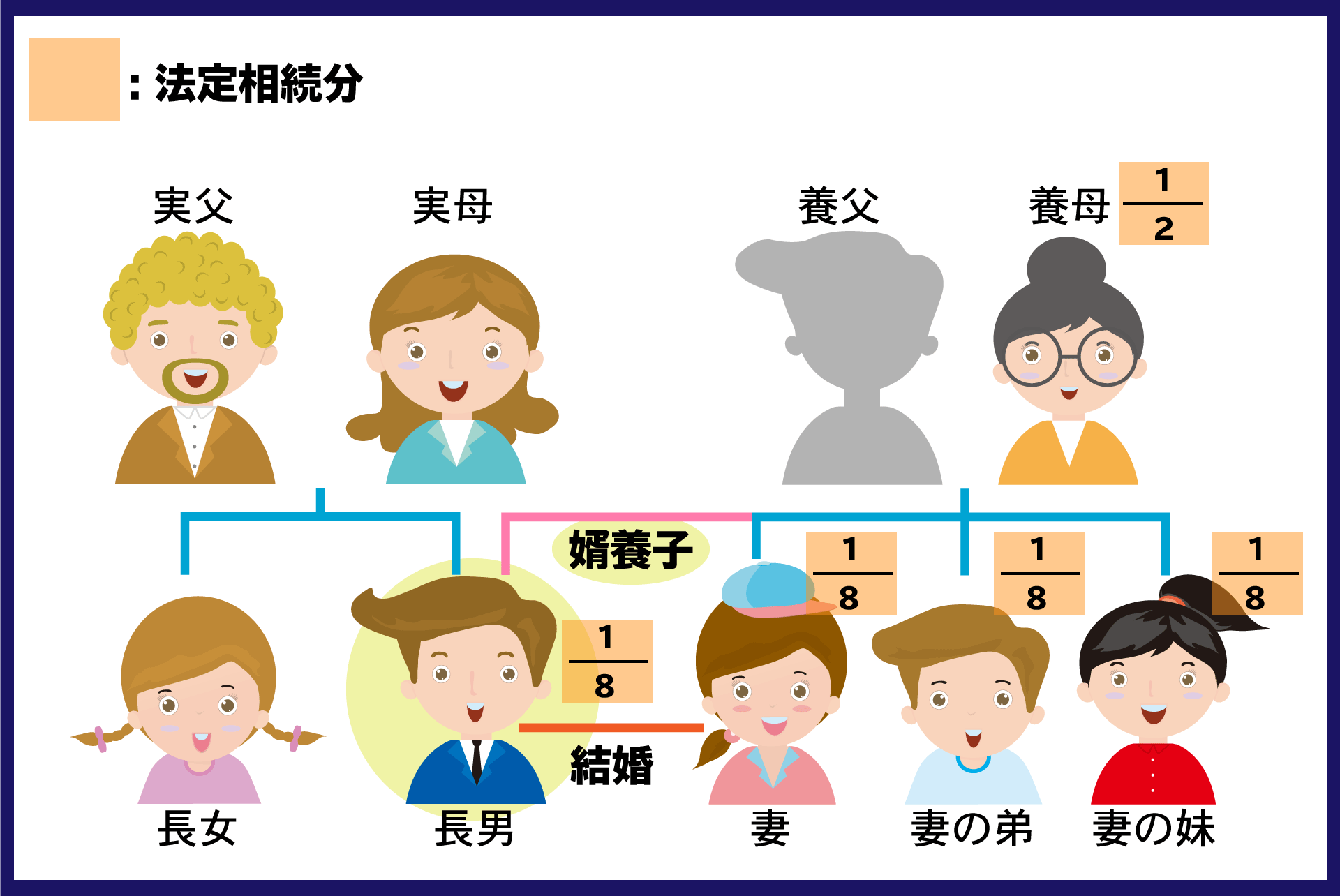 婿養子とは？婿入りとの違いや相続権・二重相続の真相を徹底解説